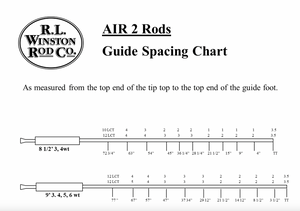RL Winston Air2 fly rod blanks