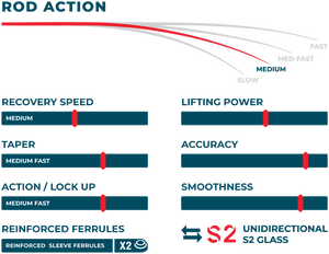 Epic Swift Fastglass II 686 6wt Fly Rod Blank