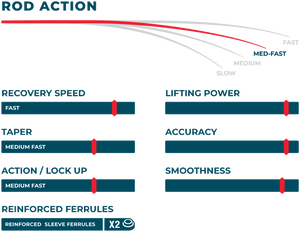 Epic Swift Graphene 590G 5wt Fly Rod Blank